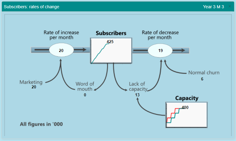 Mobile Phone Subscribers + 'Screenshot'